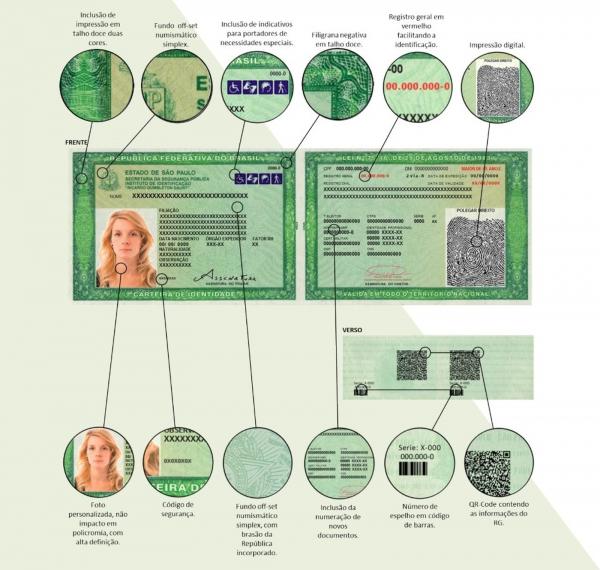 Estado de São Paulo passa a emitir nova carteira de identidade