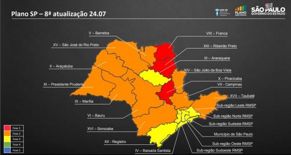 Cajamar permanece na fase laranja do Plano São Paulo