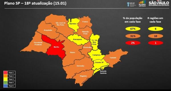 Em reclassificação do Plano SP, Cajamar e região permanecem na fase amarela