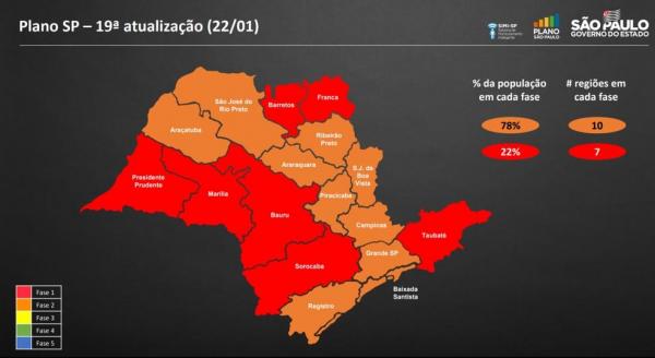 Cajamar aplica regras da fase laranja a partir desta segunda; veja o que muda