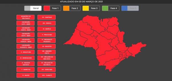 Governo de SP coloca todo estado na fase vermelha a partir de sábado (6)